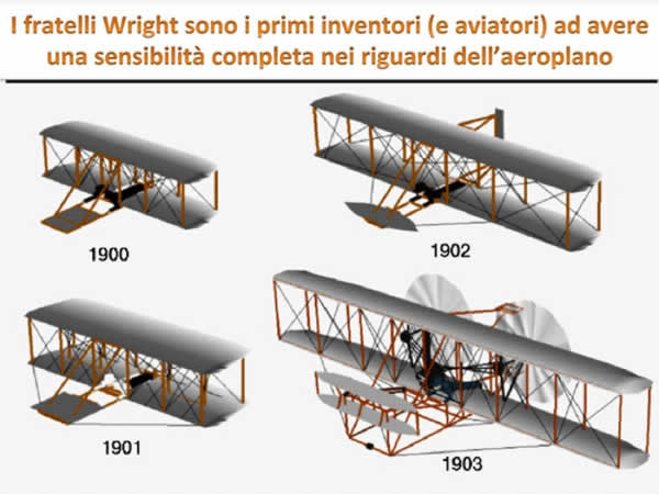 storia del volo