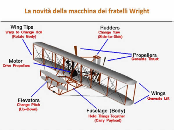 storia del volo