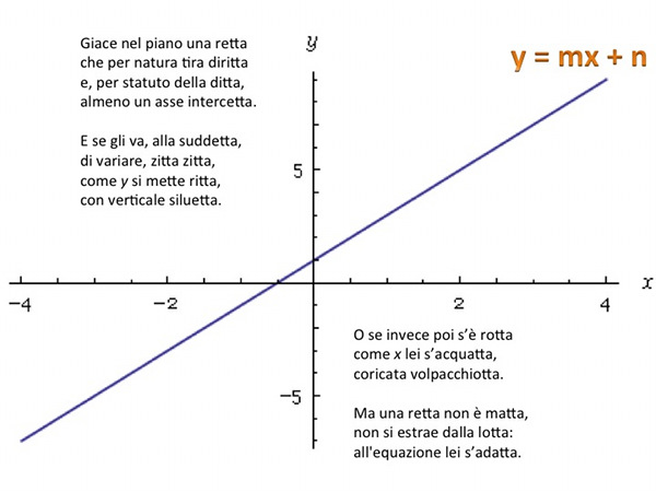 introduzione